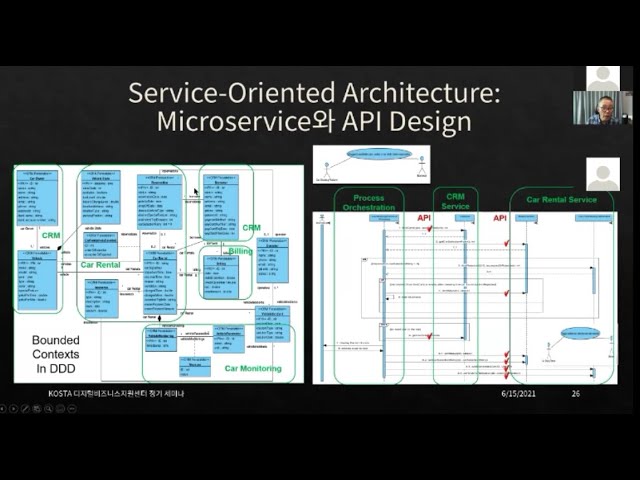 20강. SOA Microservice와 API Design (2021.6.15.) : KOSTA 한국소프트웨어기술진흥협회