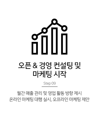 닥터에버스 가맹절차 09