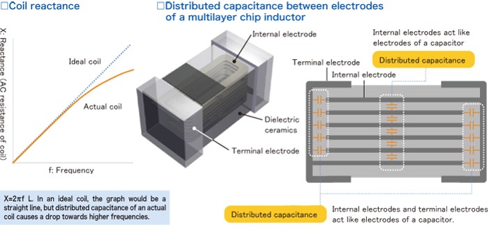 CHIP INDUCTOR