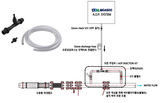 인젝터 및 부속류 제공