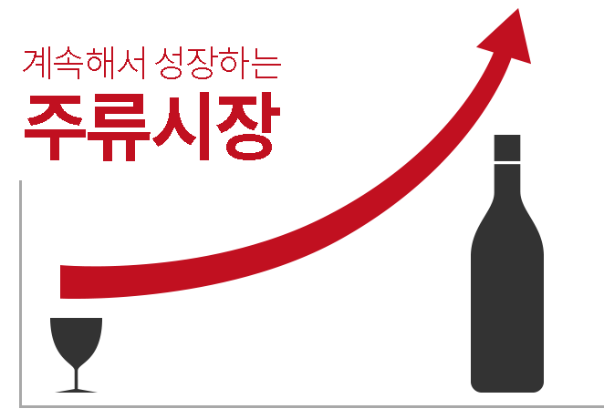 주류창업