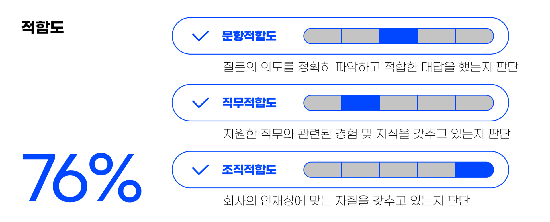 채용솔루션_AI면접_AI채용_AI서류평가_채용자동화_프리즘_PRISM_MONSTER_면접자동화_면접답변내용평가_내용평가