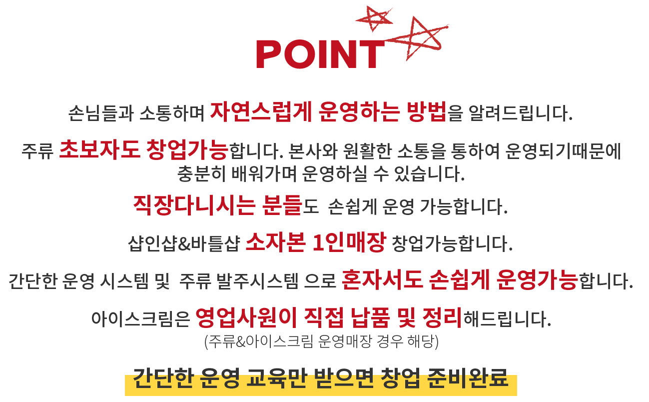 주류창업, 세계주류창업