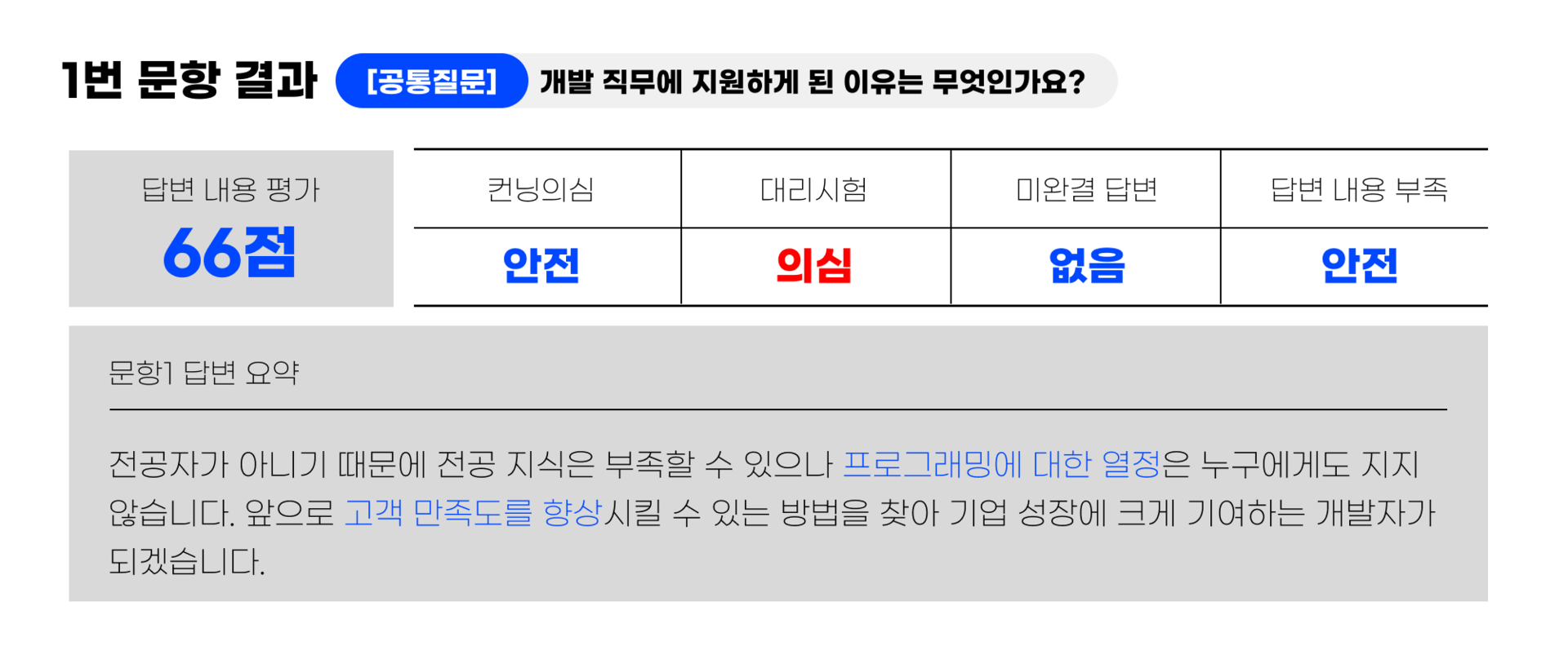 채용솔루션_AI면접_AI채용_AI서류평가_채용자동화_프리즘_PRISM_MONSTER_커스터마이징_결과분석지_면접결과