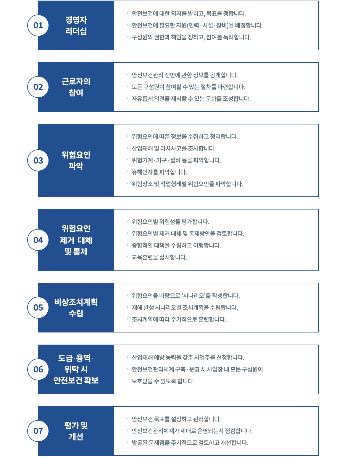 안전보건관리체계 구축컨설팅 | 안전관리 전문기관 벗 | 노무법인 벗