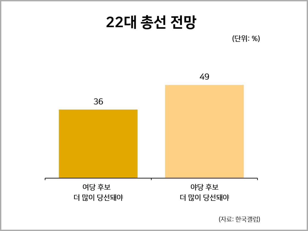 22대 총선 전망 : 통계자료