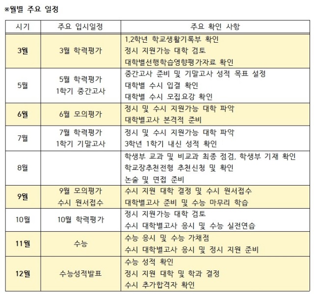 박정훈의 입시공략집] 고3을 위한 월 별 입시 준비 핵심 포인트 : 입시투데이