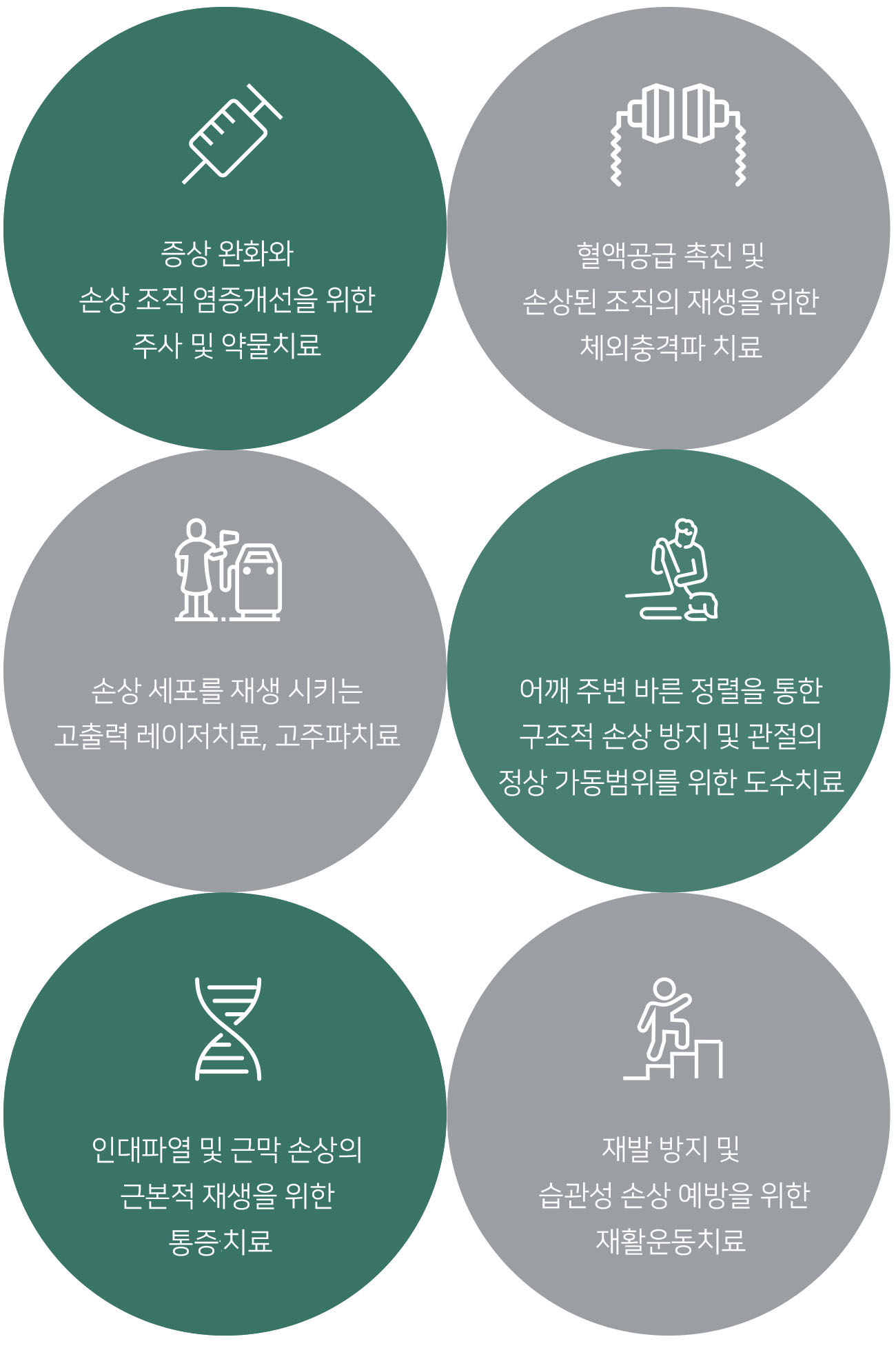 어깨 통증 치료
