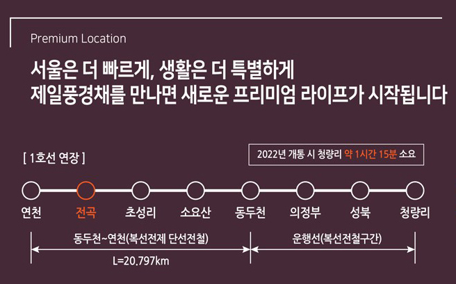 연천-전곡-초성리-소요산-동두천-의정부-성북-청량리까지 1시간대 진입가능