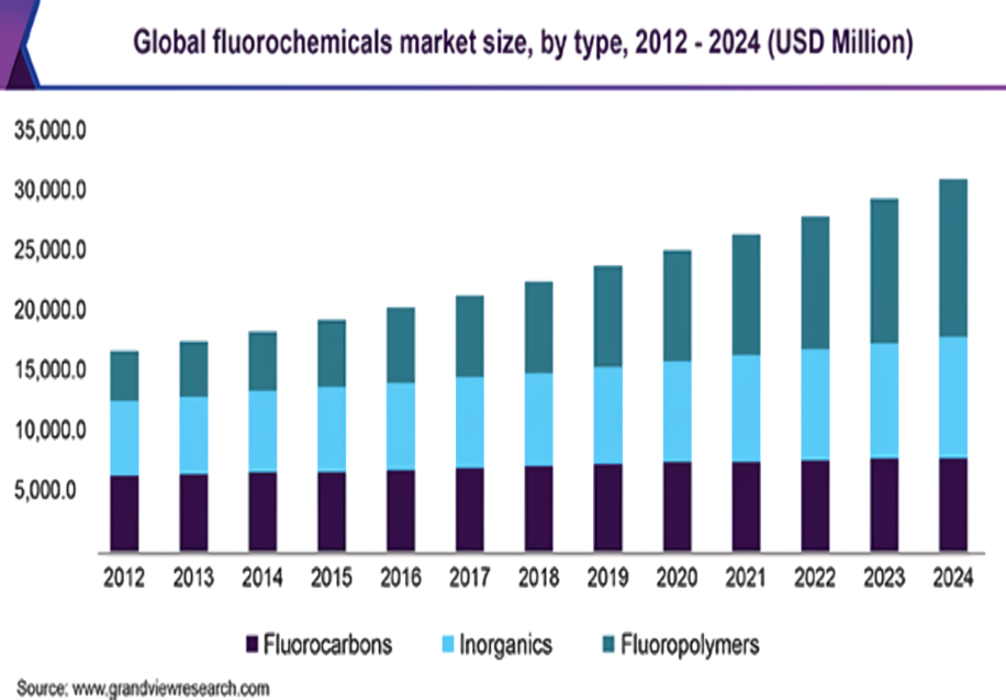 반도체용 쿨런트(coolant) 사업 개요