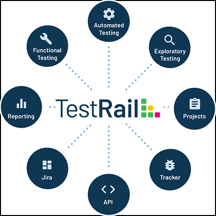 테스트레일 (TestRail) : 코드토크 - 소프트웨어 엔지니어에게 날개를