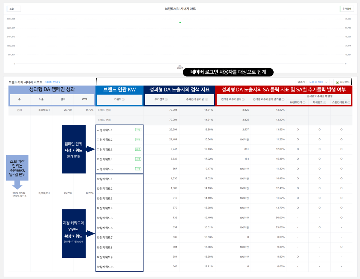 네이버] 네이버 GFA 