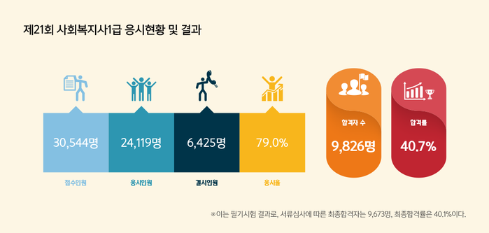 아임패스 - 나눔의집과 함께하는