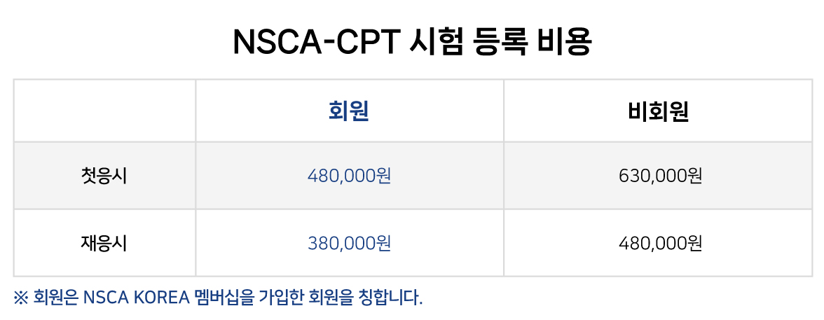 NSCA KOREA