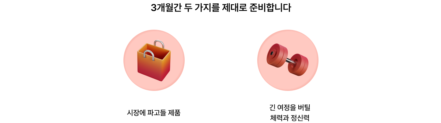 3개월간 두 가지를 제대로 준비합니다, 시장에 파고들 제품, 긴 여정을 버틸 체력과 정신력