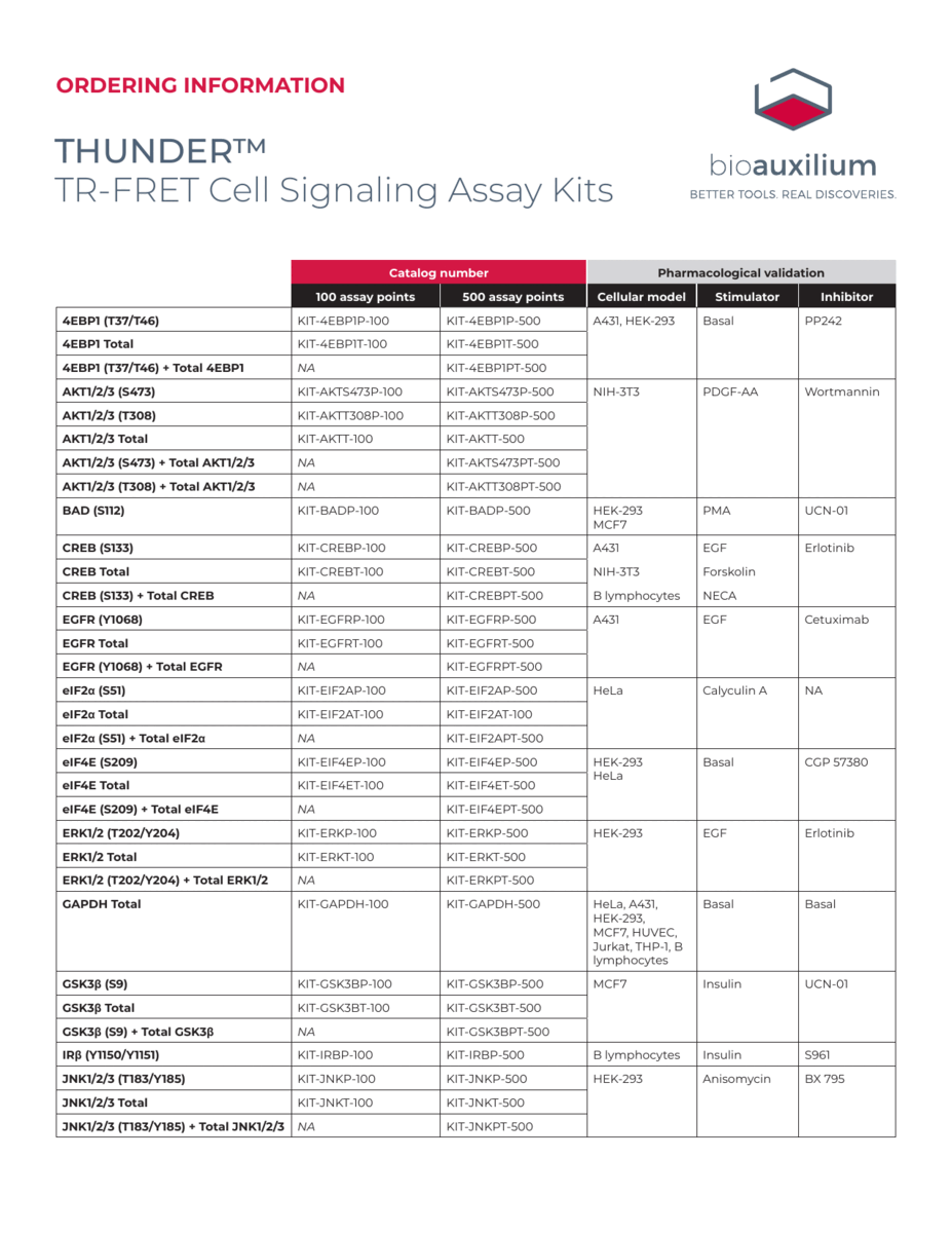 THUNDER TR FRET Cell Signaling Assay Kits BioAuxilium THUNDER TR thunder-tr-fret-cell-signaling-assay-kits-bioauxilium-thunder-tr