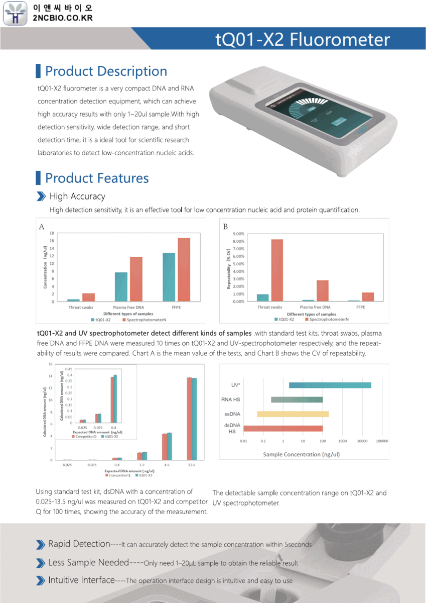 tQ01X2 Fluorometer LUM, TRF, Alpha Readers etc.