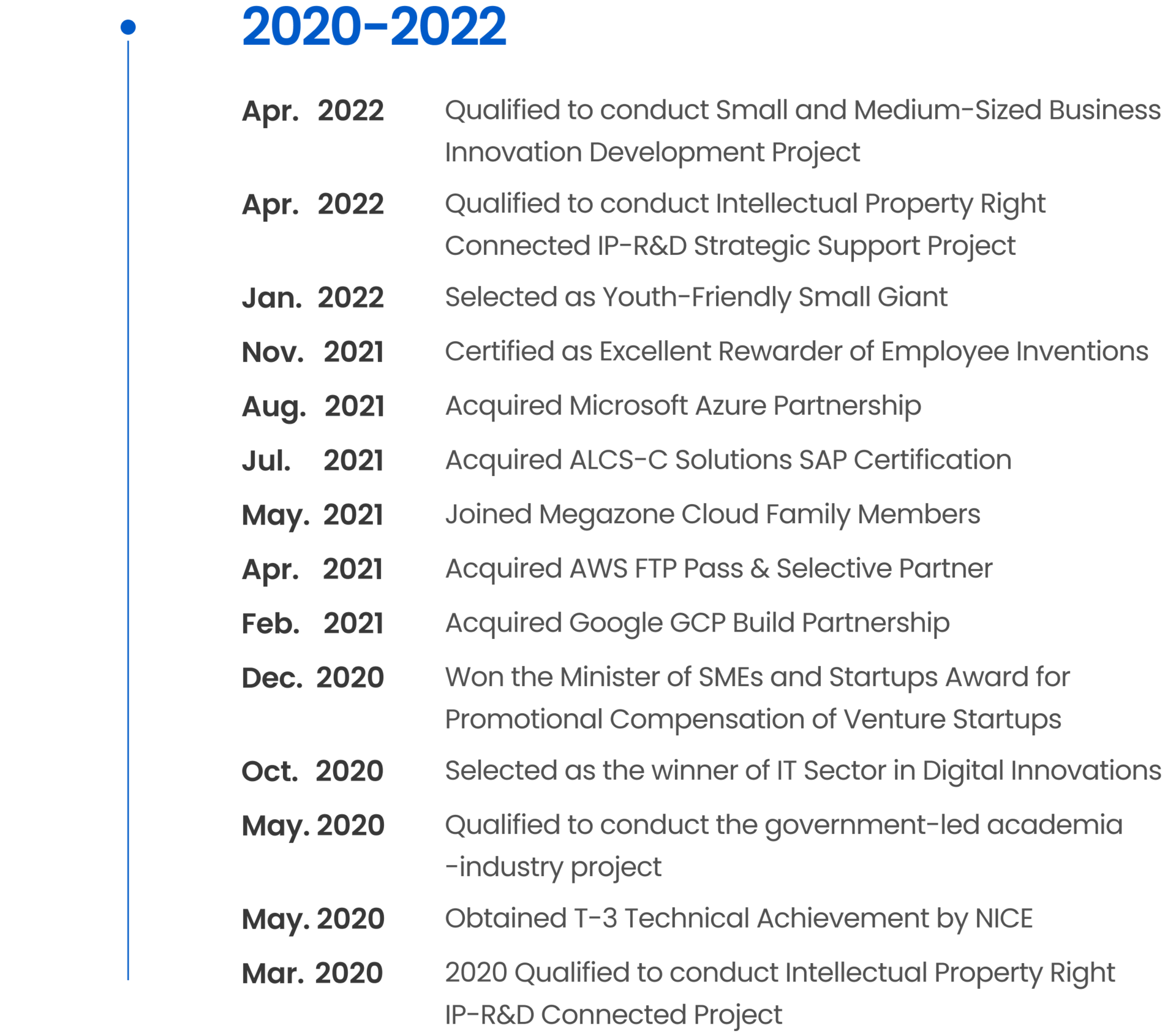 Apr. 2022 Qualified to conduct Small and Medium-Sized Business Innovation Development Project Apr. 2022 Qualified to conduct Intellectual Property Right Connected IP-R&D Strategic Support Project Jan. 2022 Selected as Youth-Friendly Small Giant Nov. 2021 Certified as Excellent Rewarder of Employee Inventions Aug. 2021 Acquired Microsoft Azure Partnership  Jul. 2021 Acquired ALCS-C Solutions SAP Certification May. 2021 Joined Megazone Cloud Family Members Apr. 2021 Acquired AWS FTP Pass & Selective Partner Feb. 2021 Acquired Google GCP Build Partnership Dec. 2020 Won the Minister of SMEs and Startups Award for Promotional Compensation of Venture Startups Oct. 2020 Selected as the winner of IT Sector in Digital Innovations  May. 2020 Qualified to conduct the government-led academia-industry project May. 2020 Obtained T-3 Technical Achievement by NICE Mar. 2020 Qualified to conduct Intellectual Property Right IP-R&D Connected Project
