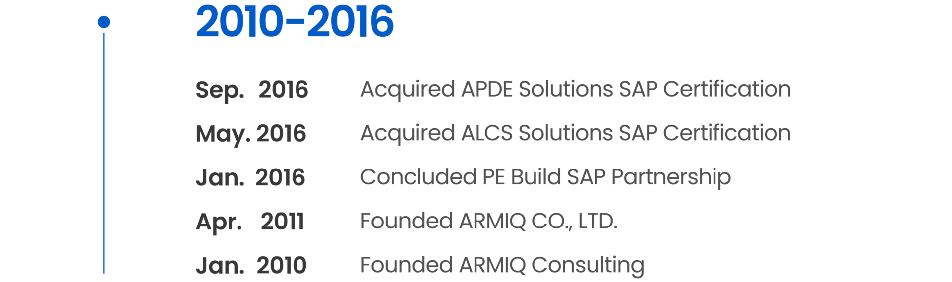 Sep. 2016 Acquired APDE Solutions SAP Certification May. 2016 Acquired ALCS Solutions SAP Certification Jan. 2016 Concluded PE Build SAP Partnership Apr. 2011 Founded ARMIQ CO., LTD. Jan. 2010 Founded ARMIQ Consulting