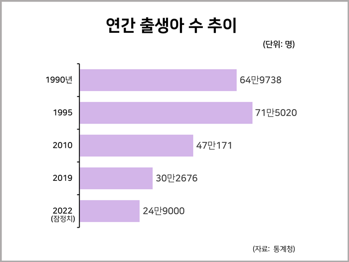 연간 출생아 수 추이 : 통계자료 연간 출생아 수 추이 : 통계자료