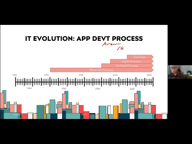 3강. IT Evolution; App Devt Process (2023.2.23.) : KOSTA 한국소프트웨어기술진흥협회