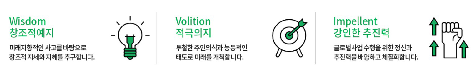 현대건설의 기업이념입니다. 창조적예지, 적극의지, 강인한 추진력, 건설의 역사를 담습니다.