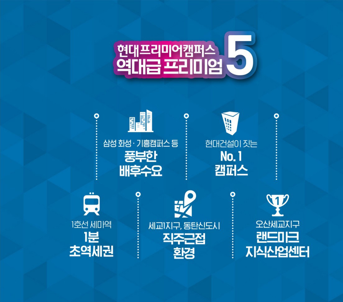 현대프리미어캠퍼스 세마역 지식산업센터는 풍부한 배후수요, No.1캠퍼스, 1분 초역세권, 직주근접 환경까지 다양한 프리미엄을 자신합니다.