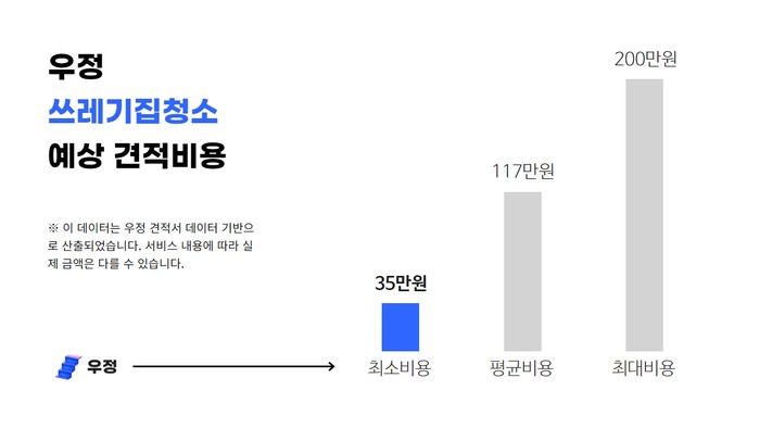 청소업체 가격 선택 기준 전체 요약