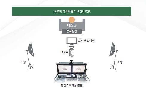 시스템 구성