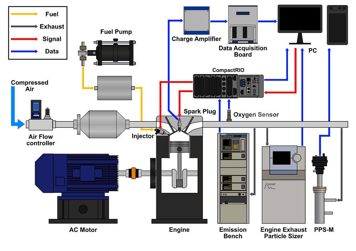 Schematic of GDI engine system