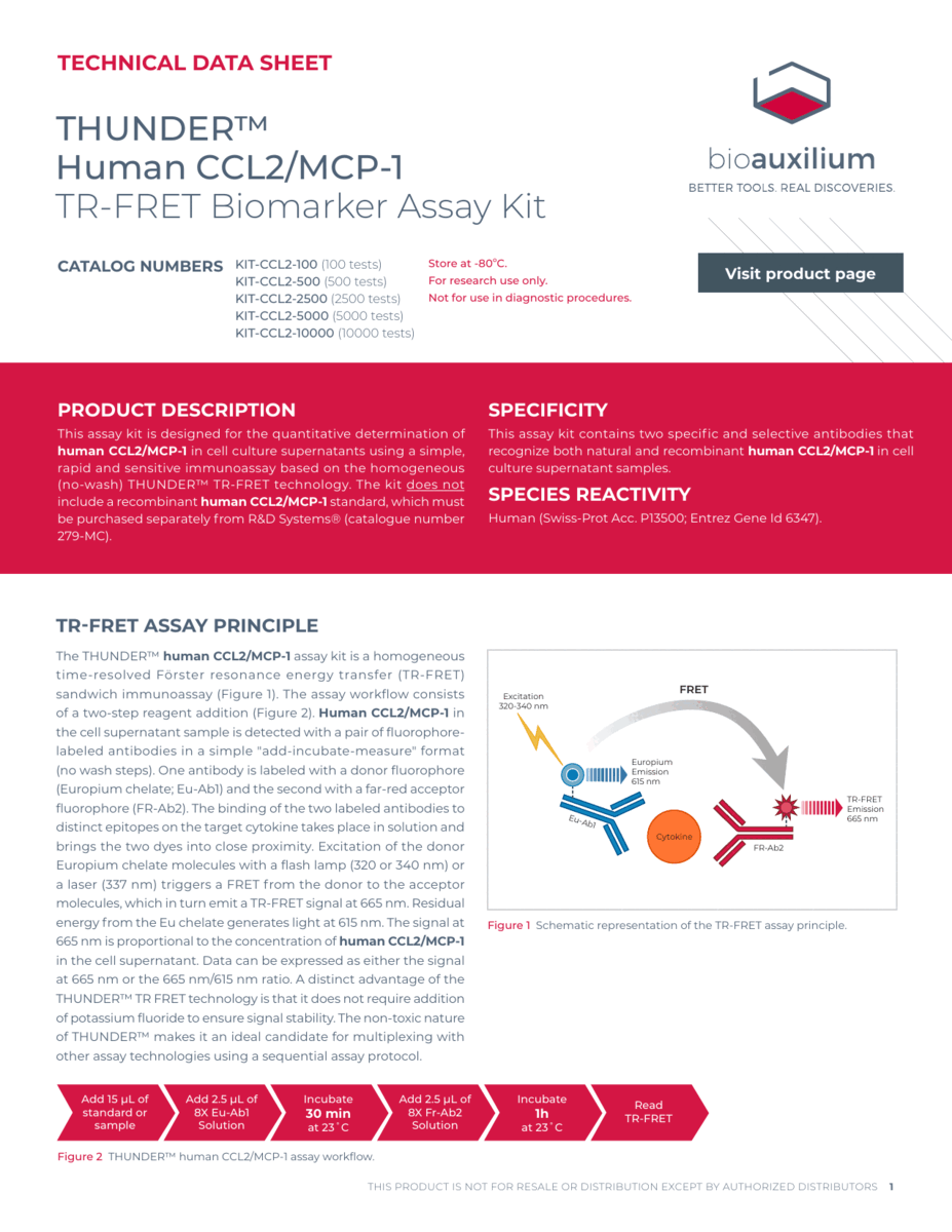 THUNDER™ TR-FRET BIOMARKER ASSAY KITS : Human : BioAuxilium THUNDER™ TR ...
