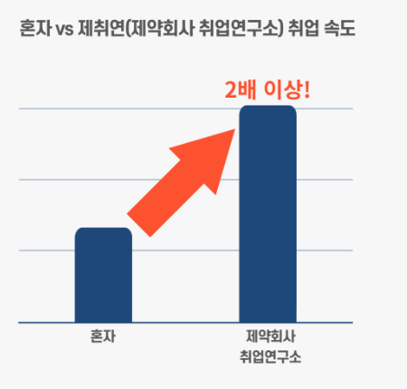 제약회사 취업준비생분들이 가장 궁금해하는 질문 Best 5 [1편] : 제약회사 취업연구소(제취연)