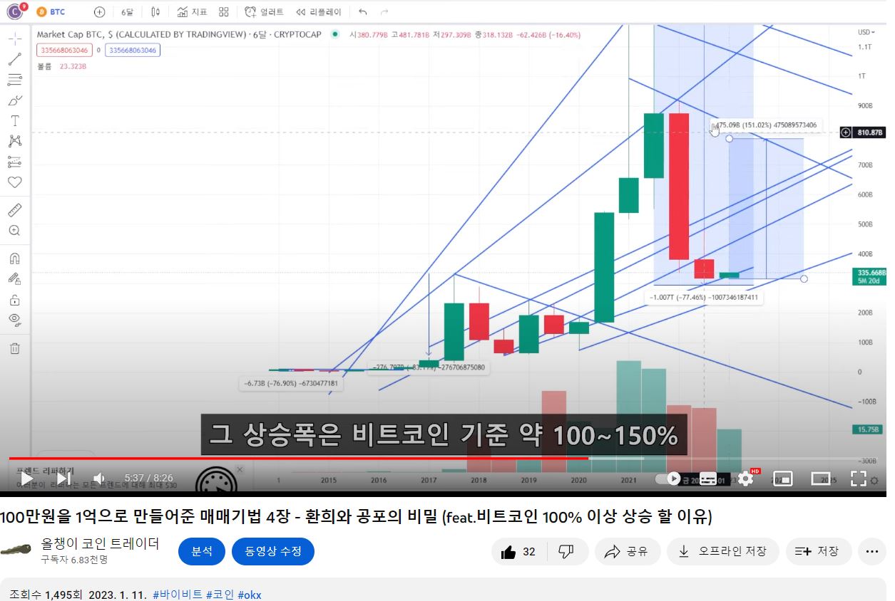 1월11일 업로드영상