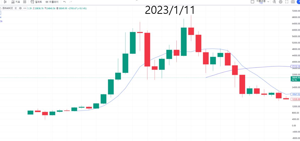 1월 비트코인 가격 16000