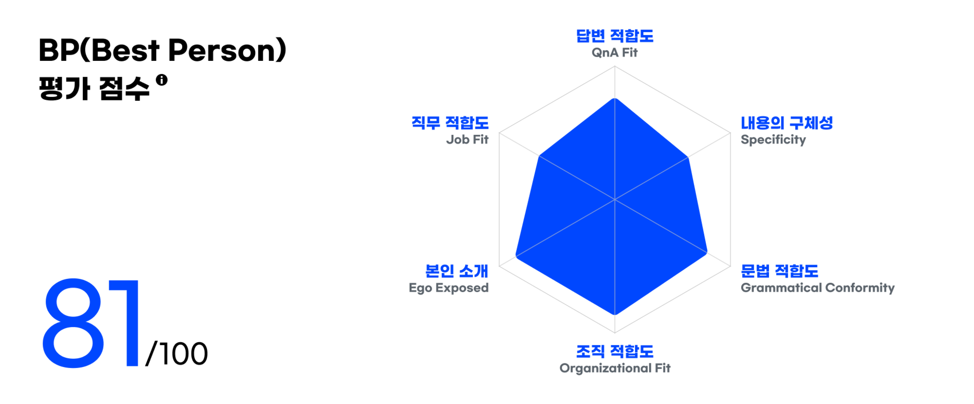 채용솔루션_AI면접_AI채용_AI서류평가_채용자동화_프리즘_PRISM_MONSTER