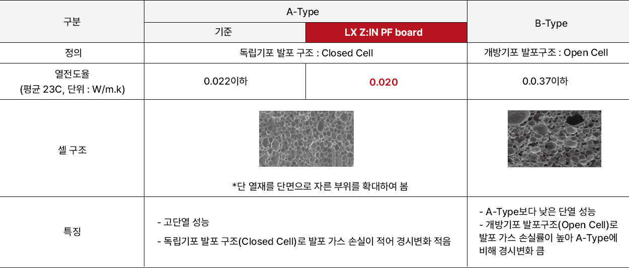 PFboard