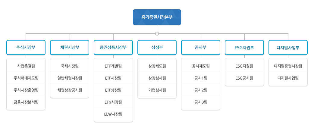 2023년 유가증권시장 상장심사 가이드북[방문:CXAIG.com]Mewx em