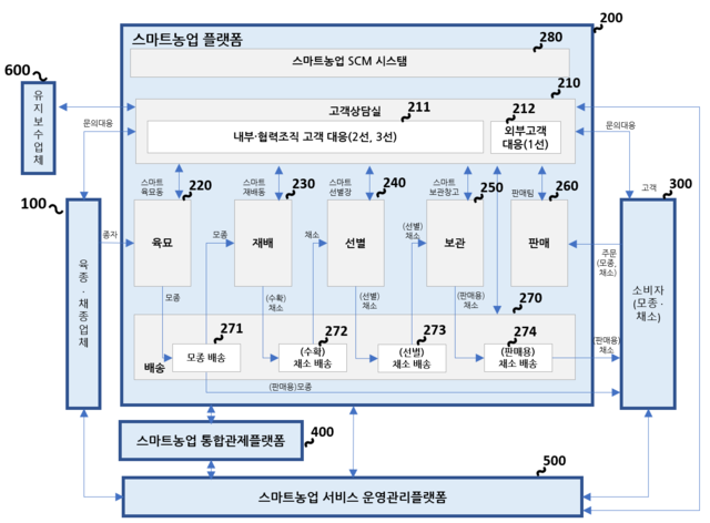 대표도