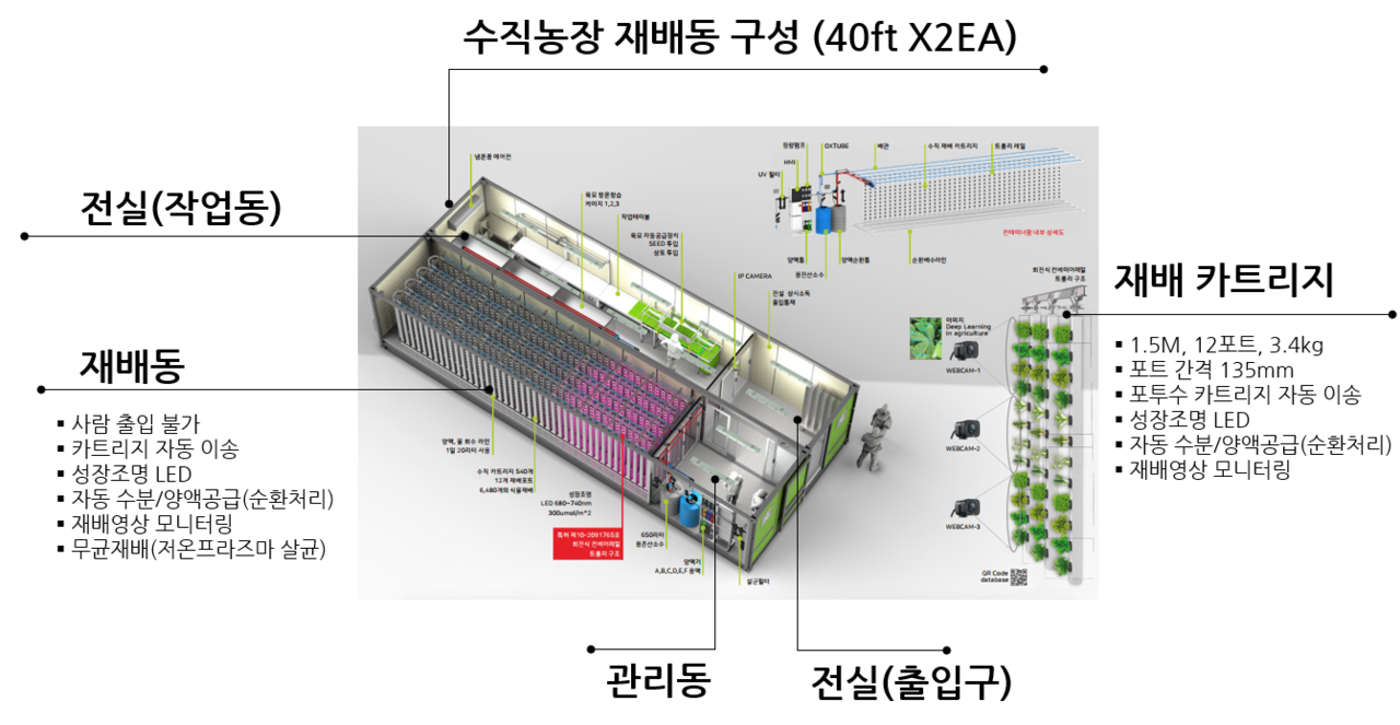 상추 수직농장
