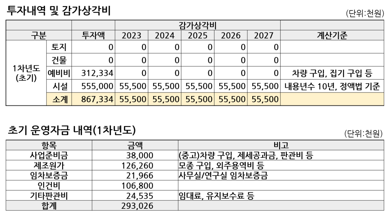 싹 협동조합 투자비