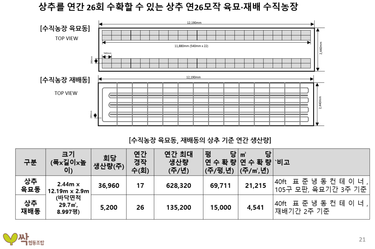 연26모작 수직농장