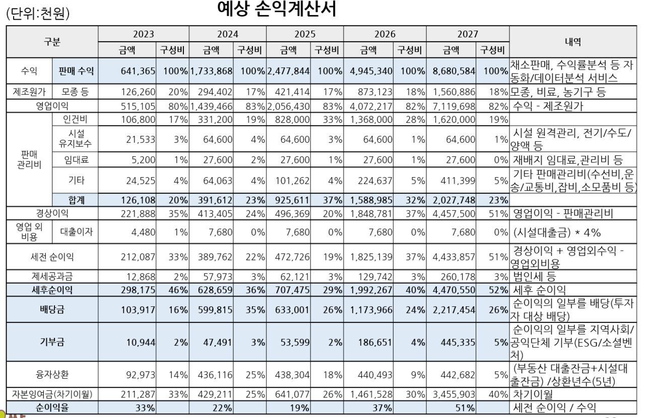 손익계산서