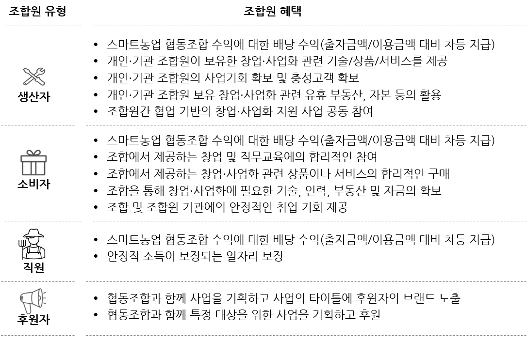 싹 협동조합 조합원 혜택