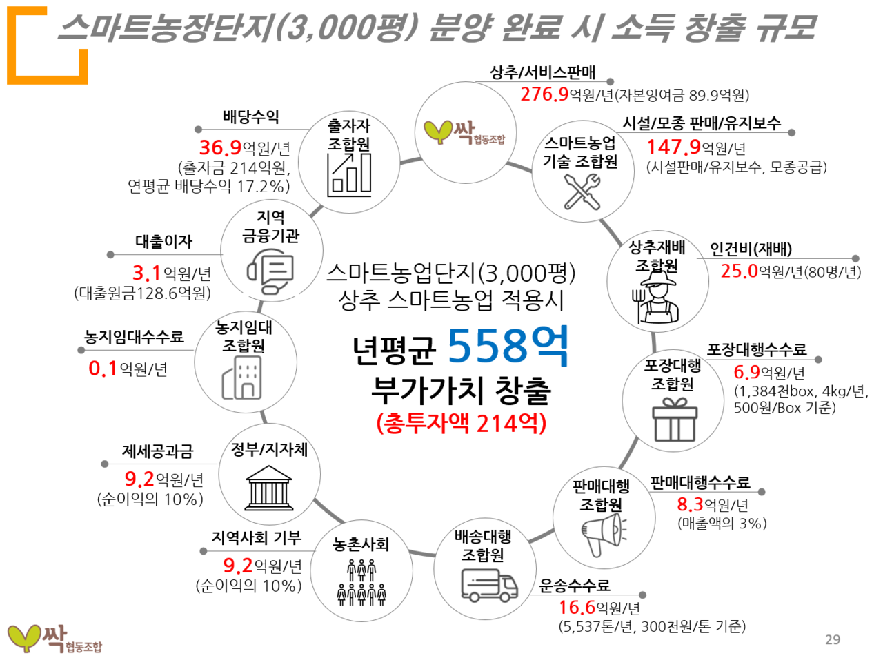 3단계 예상수익