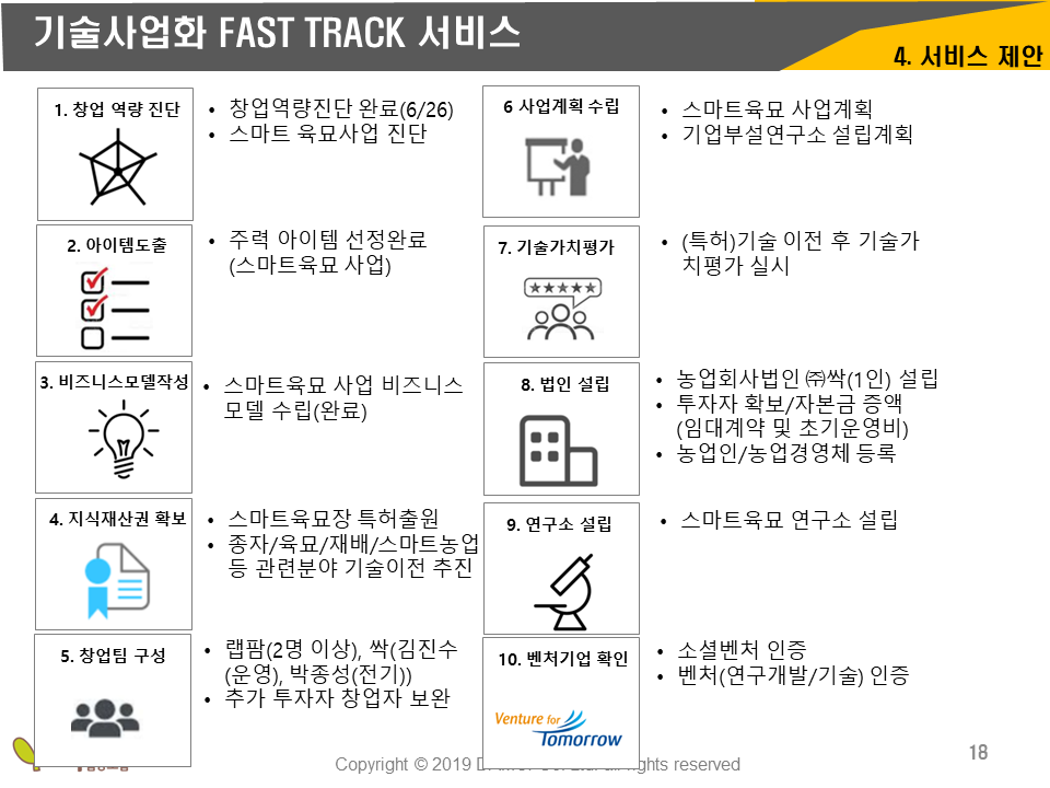 농업회사법인 싹 영농벤처추진계획-단계별계획