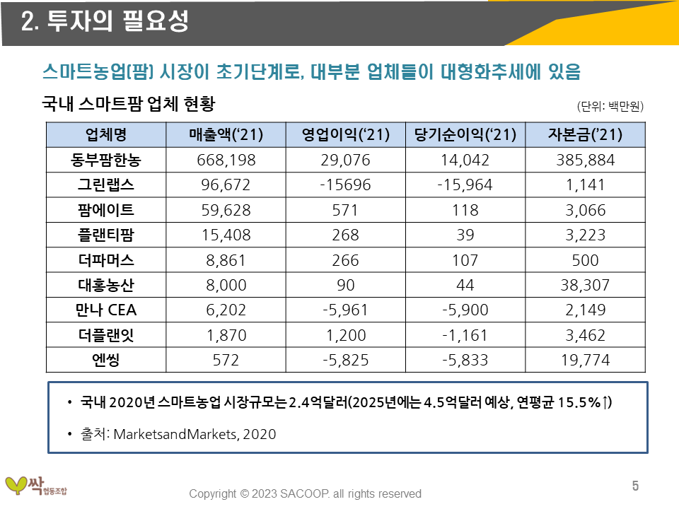 공주 싹 육모장 투자수익성분석 경쟁현황