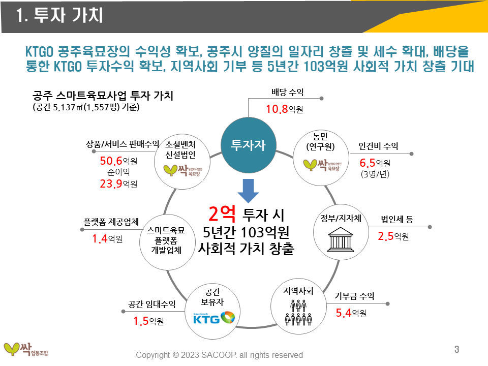 공주 싹 육모장 투자수익성분석 투자가치