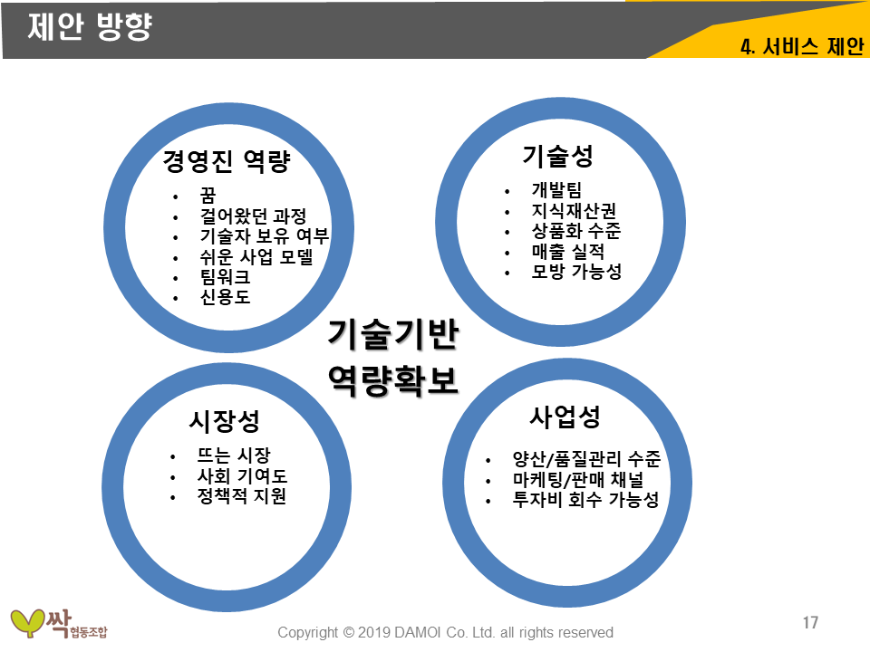 농업회사법인 싹 영농벤처추진계획-창업역량