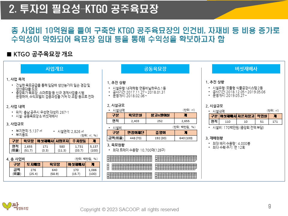 공주 싹 육모장 투자수익성분석 공주육묘장 개요