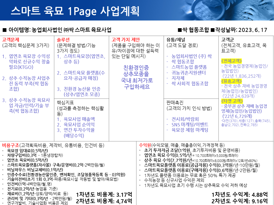 싹 협동조합 스마트육묘사업 비즈니스모델